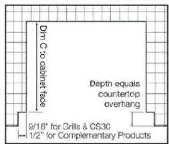 Dim C to cabinet face Depth equals countertop overhang 9/16" for Grills & CS30 1/2" for Complementary Products