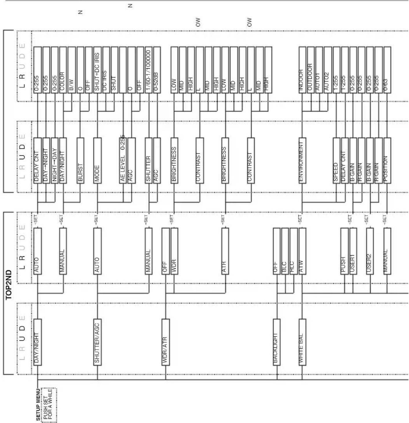 Ikegami ISD-A15S - Setup Flow Chart - 1