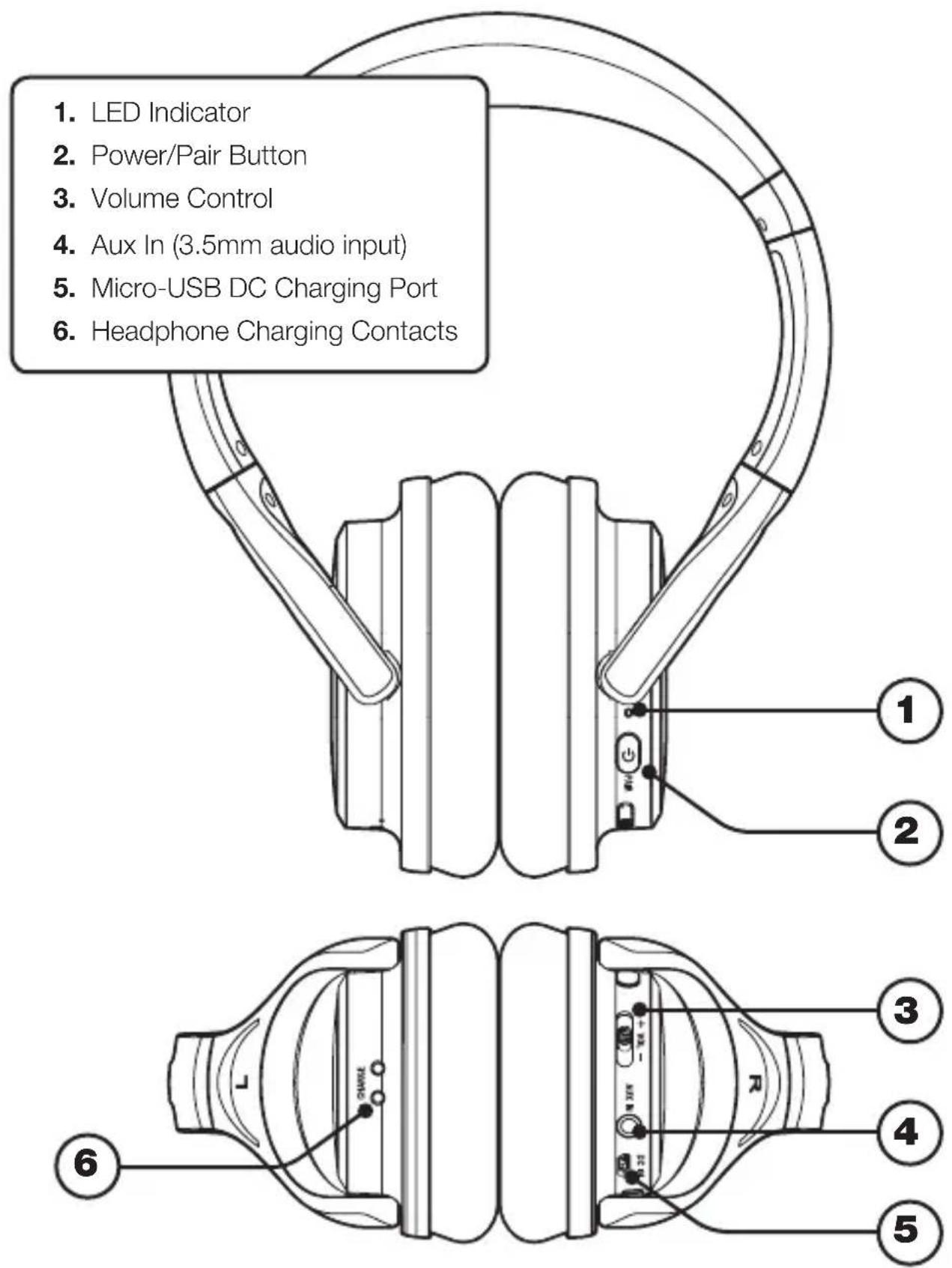 1. LED Indicator 2. Power/Pair Button 3. Volume Control 4. Aux In (3.5mm audio input) 5. Micro-USB DC Charging Port 6. Headphone Charging Contacts