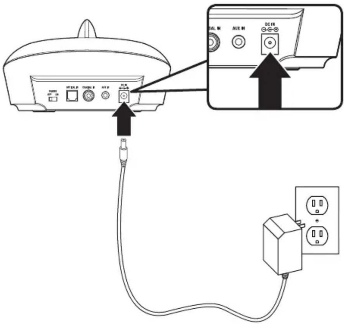Diagram showing connection between a device with labeled ports and an attached power outlet, including a zoomed-in view of the device.
