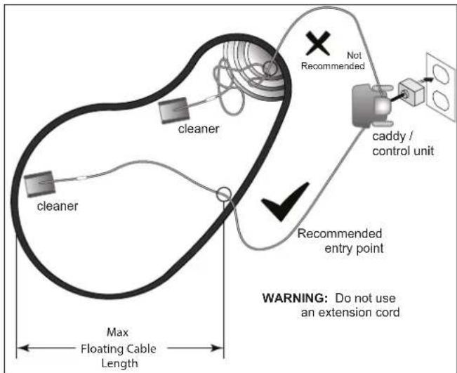 cleaner cleaner Max Floating Cable Length Recommended entry point caddy / control unit Not Recommended WARNING: Do not use an extension cord