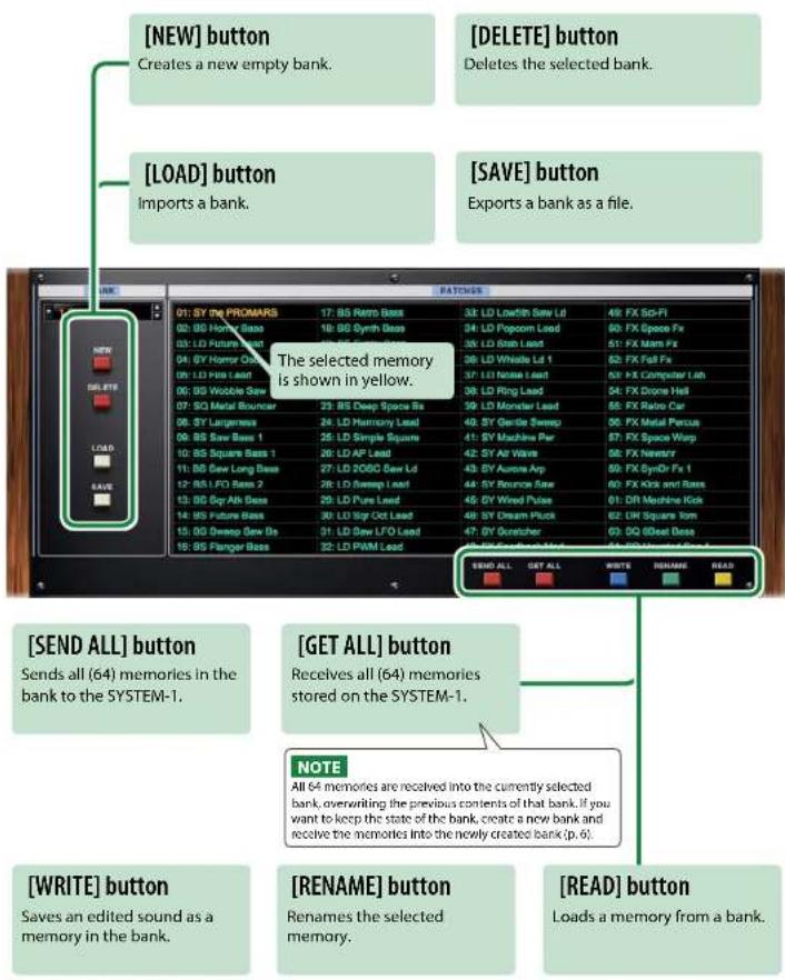 [NEW] button Creates a new empty bank. [DELETE] button Deletes the selected bank. [LOAD] button Imports a bank. [SAVE] button Exports a bank as a file. 01: SY the PROMARS 17: BS Rattn Bass 38: LD LowShi Saw Ld 49: FX Sci-Fl 02: BS Home Bass 18: BD Synth Bass 34: LD Popcorn Load 60: FX Space Px 03: LD Future Bass 19: BD Synth Bass 35: LD Strab Lead 51: FX Natr Px 04: BY Home Bass 20: LD White Ld 1 62: FX Fall Px 05: LD PAB Lead 21: LD Natae Lead 53: FX Computer Lab 06: BS Wobble Saw 22: LD Ring Lead 54: FX Dino Hall 07: SQ Metal Bouncer 23: BS Deep Space Bs 55: LD Monster Lead 56: FX Rairo Car 08: SY Langeross 24: LD Harmony Lead 57: FX Metal Parcus 09: BS Saw Bass 1 25: LD Simple Square 58: FX Space Warp 10: BS Square Bass 1 26: LD AP Lead 59: FX Newarry 11: BS Saw Long Bass 27: LD 206C Saw Ld 60: FX SymDr Px 1 12: BS LFO Bass 28: LD Sweep Lead 61: FX Zonbrae Star 62: FX Kick and Bass 13: BS Big Aks Bass 29: LD Pure Lead 63: FX Wind Pulse 64: DR Machine Kick 14: BS Future Bass 30: LD Big Oct Lead 64: FX Dream Pluck 65: DN Square Iom 15: BS Sweep Gew Bs 31: LD Saw LFO Lead 66: QD GBoat Bass 16: BS Flanger Bass 32: LD PWM Lead 67: FX Goochman Note 68: SDG Bell Record SEND ALL GET ALL WRITE RENAME READ [SEND ALL] button Sends all (64) memories in the bank to the SYSTEM-1. [GET ALL] button Receives all (64) memories stored on the SYSTEM-1. NOTE All 64 memories are received into the currently selected bank, overwriting the previous contents of that bank. If you want to keep the state of the bank, create a new bank and receive the memories into the newly created bank (p. 6). [WRITE] button Saves an edited sound as a memory in the bank. [RENAME] button Renames the selected memory. [READ] button Loads a memory from a bank.