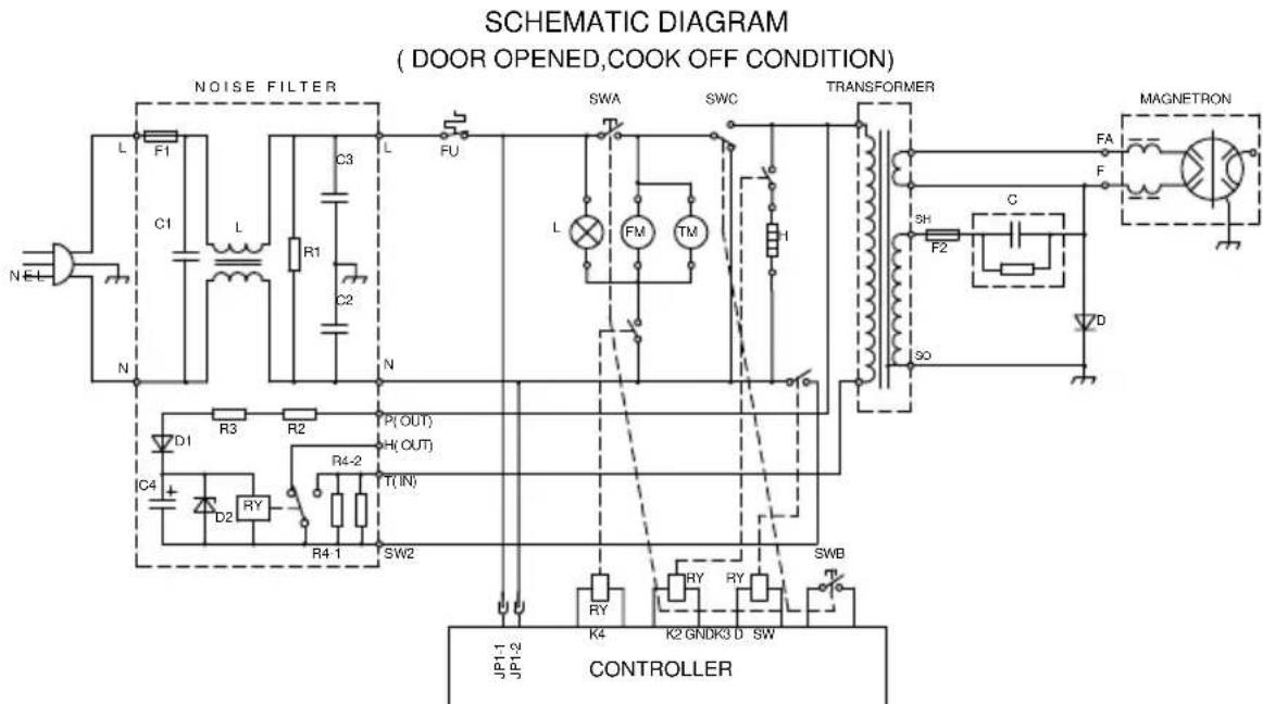 SCHEMATIC DIAGRAM ( DOOR OPENED,COOK OFF CONDITION ) NOISE FILTER SWA SWC TRANSFORMER MAGNETRON L F1 C1 L C3 L FU L FM TM L FM TM L F2 C D FA F N N N R1 C2 D1 R3 R2 P(OUT) H(OUT) C4 D2 RY R4-2 T(IN) R4 1 SW2 JP1 1 JP1 2 CONTROLLER RY RY RY SWB K4 K2 GNDK3 D SW