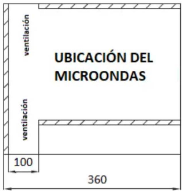 UBICACIÓN DEL MICROONDAS ventilación ventilación 100 360