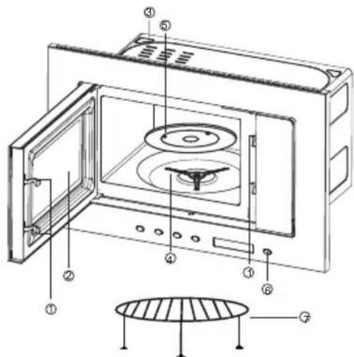 Technical diagram of a microwave oven with numbered components for identification