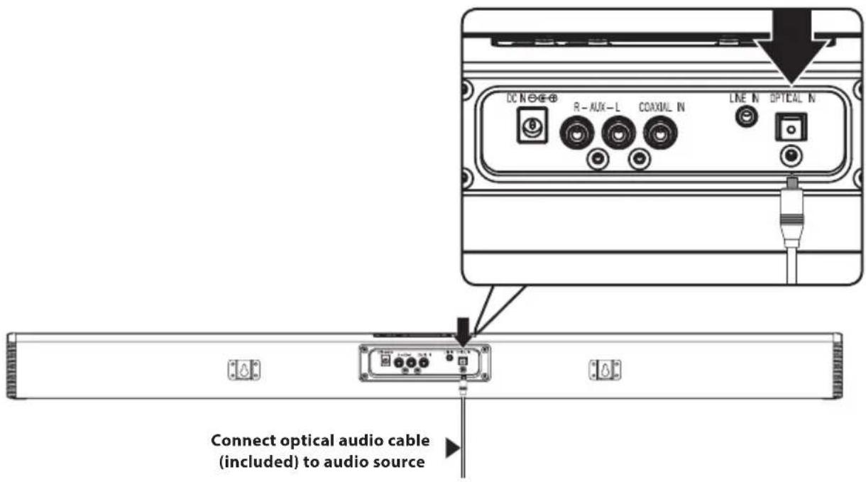 DC N ⊕ ⊕ ⊕ R-AUX-L COAXIAL N LINE N OPTICAL N Connect optical audio cable (included) to audio source