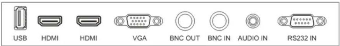 USB HDMI HDMI VGA BNC OUT BNC IN AUDIO IN RS232 IN