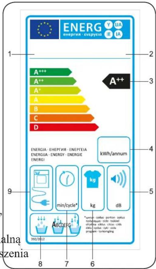 ENERG ENERGIA - EVERYEA 1 2 3 A++ A++ A+ A B C D 4 ENERGIA - EHEPTEIA - ENERFTEIA ENERGIA - ENERGY - ENERGIE ENERGI kWh/annum 5 9 min/cycle* kg dB 392/2012 7 6 *usery cyklus portion zylus nodytuany - cicle - tukket ohylna cklus cklus - tilds ciku cyklus -cykl - cicle program -torkmeling