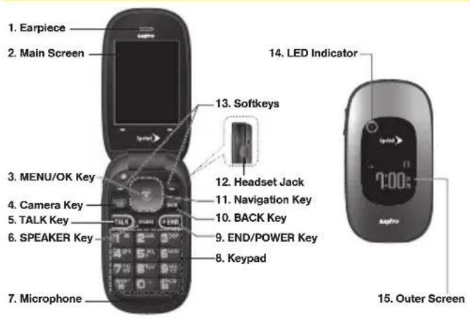 1. Earpiece 2. Main Screen 3. MENU/OK Key 4. Camera Key 5. TALK Key 6. SPEAKER Key 7. Microphone 13. Softkeys 12. Headset Jack 11. Navigation Key 10. BACK Key 9. END/POWER Key 8. Keypad 14. LED Indicator 15. Outer Screen