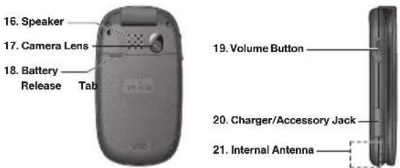 16. Speaker 17. Camera Lens 18. Battery Release Tab 19. Volume Button 20. Charger/Accessory Jack 21. Internal Antenna