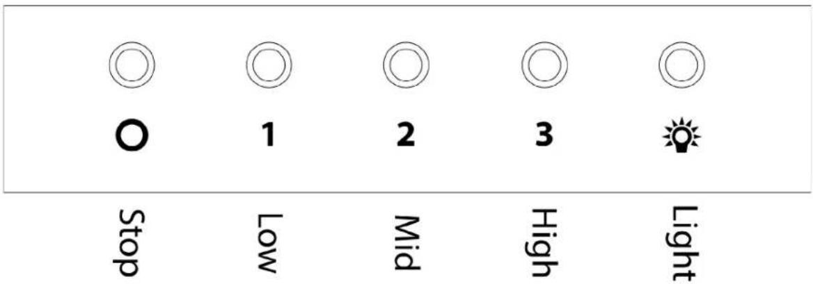 Stop Low Mid High Light
