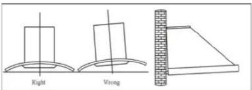 Right Wrong
