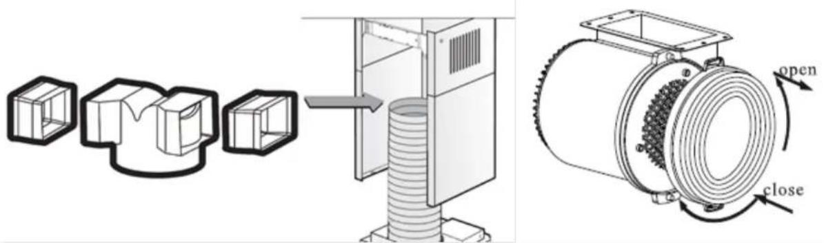 Technical diagram illustrating a mechanical assembly process with labeled components: open, close, and internal structure.