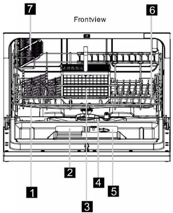 Frontview 1 2 3 4 5 6 7