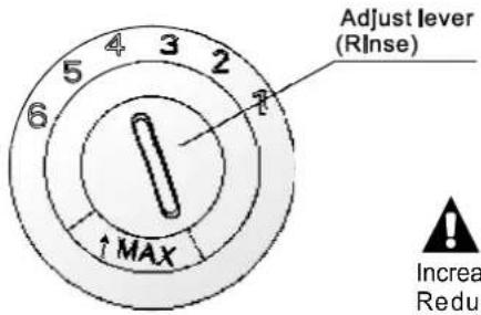 Adjust lever (Rinse) ↑ MAX Increase Reduce