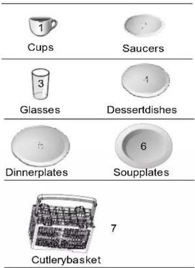 1 Cups 2 Saucers 3 Glasses 4 Dessertdishes 5 Dinnerplates 6 Soupplates 7 Cutlerybasket