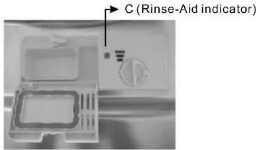 C (Rinse-Aid indicator)
