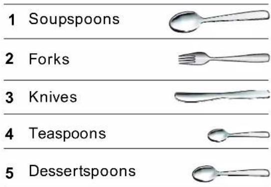 1 Soupspoons 2 Forks 3 Knives 4 Teaspoons 5 Dessertspoons