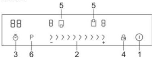 88 5 5 3 6 P - 2 + 4 1