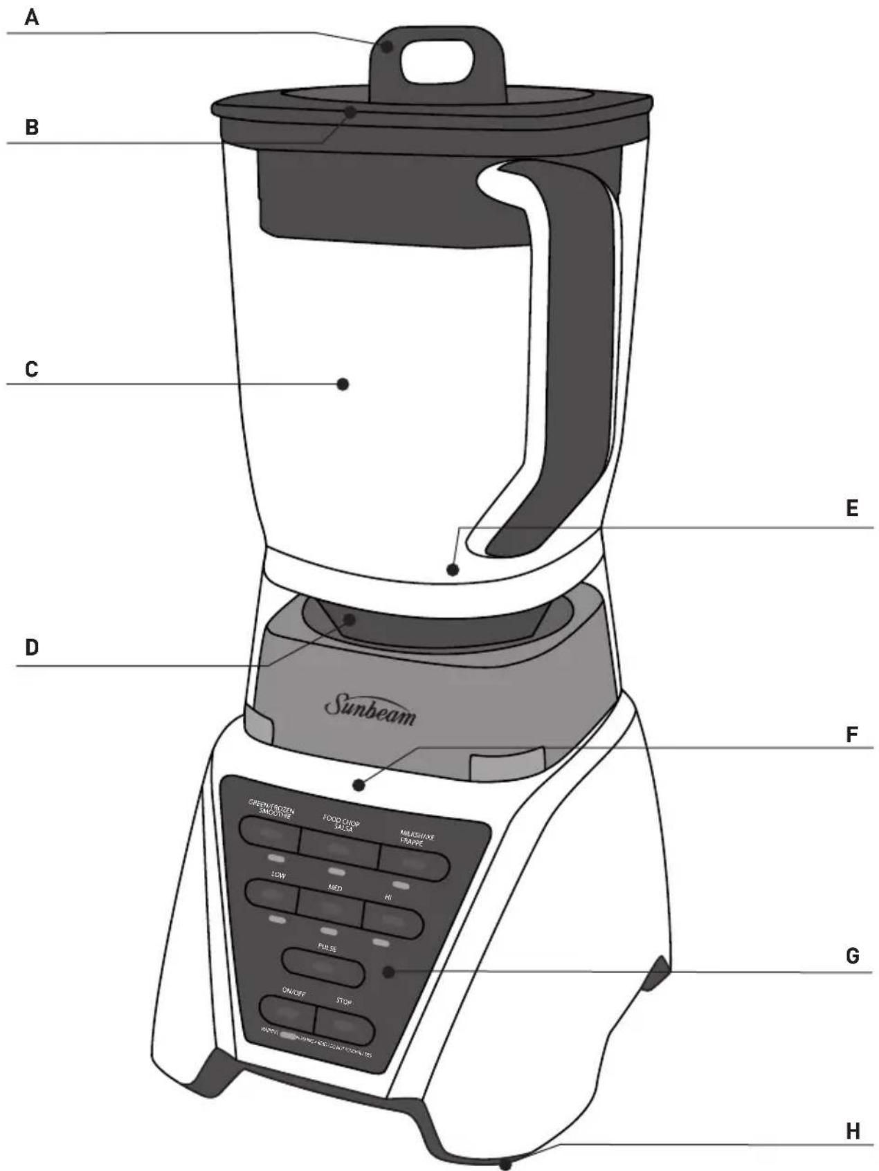 A B C D E F G H Sunbeam GREEN FROZEN SMOOTHIE FOOD CABB SLICER MILLISSION FRAPIC LOW MED HI FULLS ON/OFF STOP SHORT POUCHING CABB SLICER