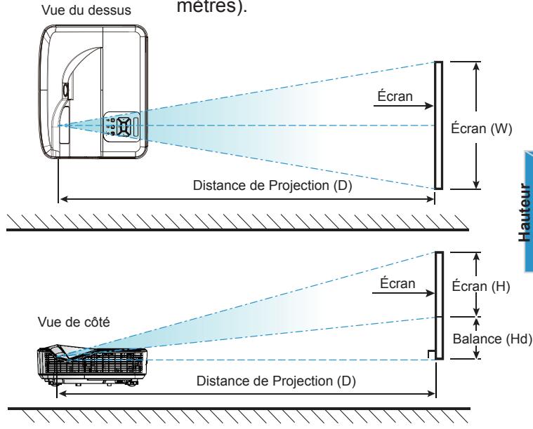 Vue du dessus metres). Écran Écran (W) Distance de Projection (D) Hauteur Vue de côté Écran Écran (H) Balance (Hd) Distance de Projection (D)
