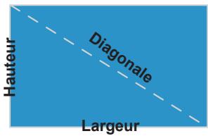Hauteur Diagonale Largeur