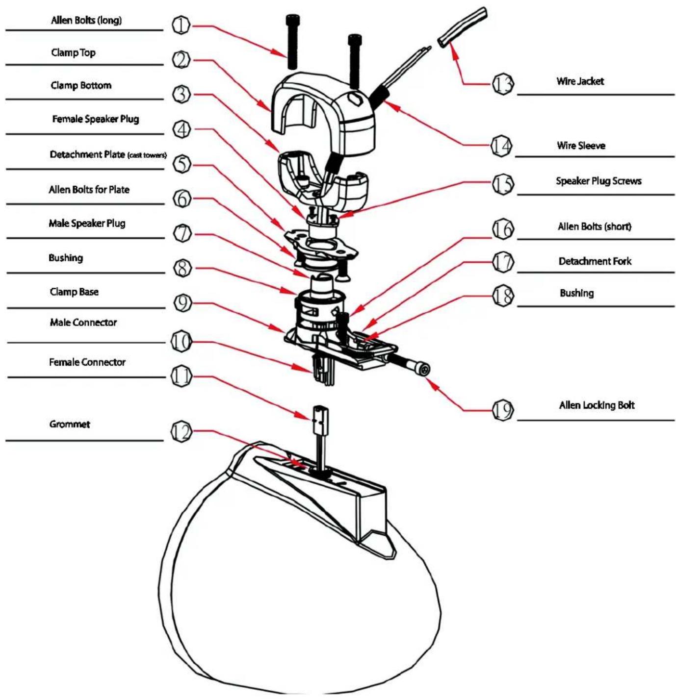 Allen Bolts (long) Clamp Top Clamp Bottom Female Speaker Plug Detachment Plate (cast towers) Allen Bolts for Plate Male Speaker Plug Bushing Clamp Base Male Connector Female Connector Grommet ① ② ③ ④ ⑤ ⑥ ⑦ ⑧ ⑨ ⑩ ⑪ ⑫ ⑬ ⑭ ⑮ ⑯ ⑰ ⑱ ⑲ ⑳ ⑰ ⑱ ⑲ ⑳ ⑰ ⑱ ⑲ ⑳ ⑸ ⑹ Wire Jacket Wire Sleeve Speaker Plug Screws Allen Bolts (short) Detachment Fork Bushing Allen Locking Bolt