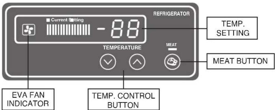 REFRIGERATOR Current Setting -88 TEMP. SETTING TEMP. SETTING TOMPERATURE MEAT EVA FAN INDICATOR TEMP. CONTROL BUTTON MEAT BUTTON