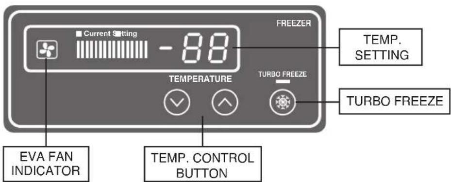 Current Setting -88 FREEOZER TEMP. SETTING TEMP. FAN INDICATOR TURBO FREEZE TEMP. CONTROL BUTTON TURBO FREEZE