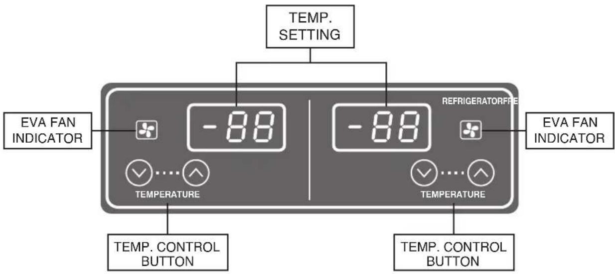 TEMP. SETTING EVA FAN INDICATOR -88 REFRIGERATORFRE -88 TEMPERATURE TEMPERATURE TEMP. CONTROL BUTTON TEMP. CONTROL BUTTON EVA FAN INDICATOR
