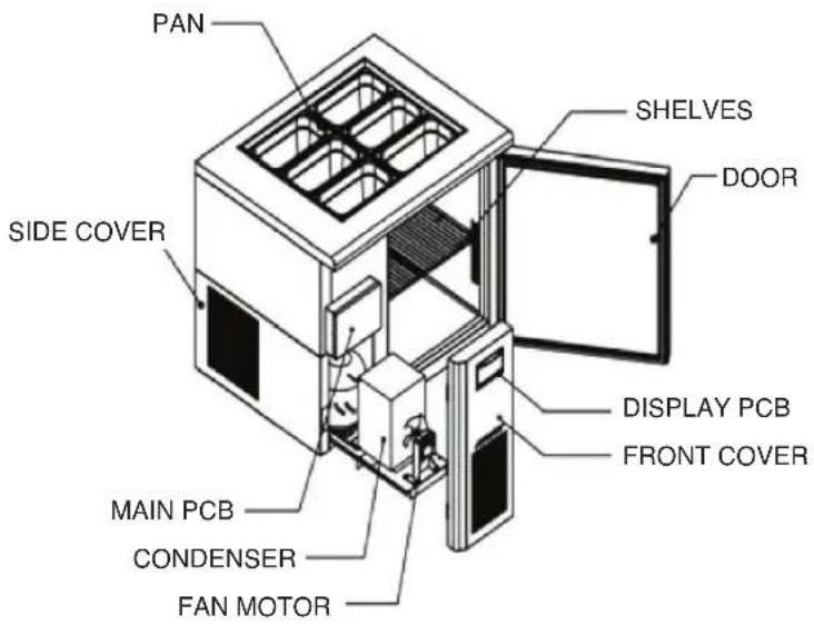 PAN SIDE COVER SHELVES DOOR DISPLAY PCB FRONT COVER MAIN PCB CONDENSER FAN MOTOR