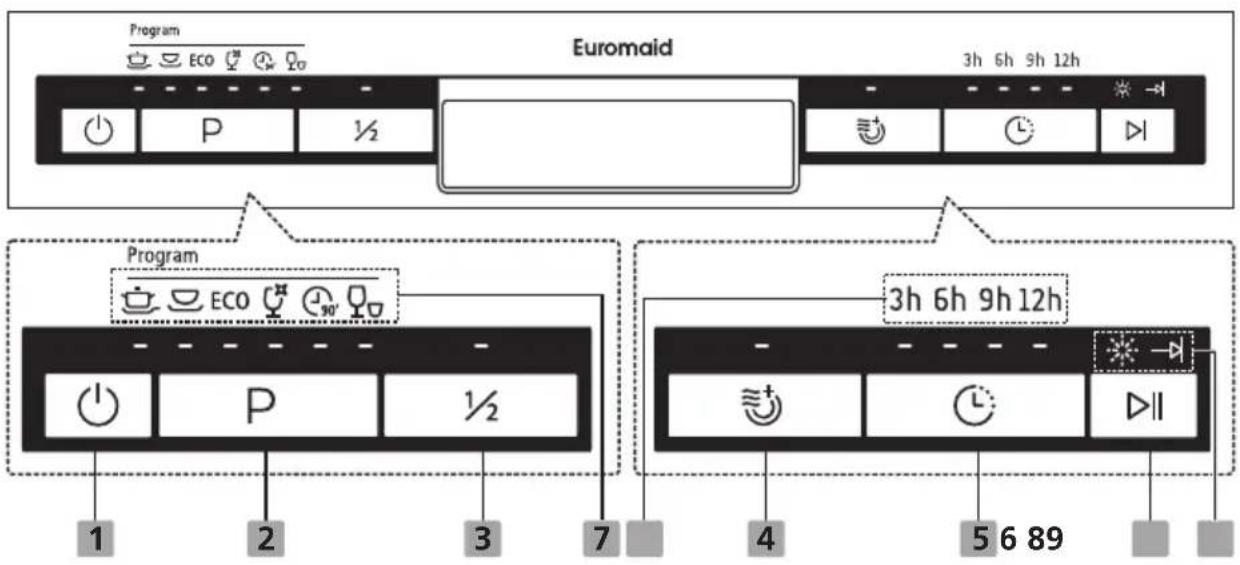 Program Eco 3h 6h 9h 12h Euromaid Program Eco 3h 6h 9h 12h 1 2 3 7 4 5 6 89