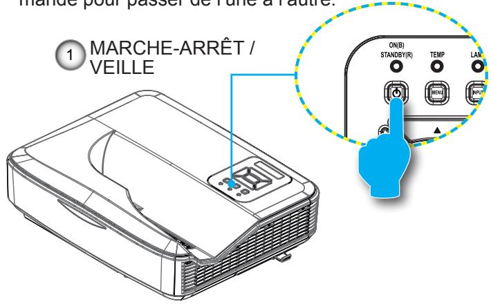 1 MARCHE-ARRÊT / VEILLE ON(B) STANDBY(R) TEMP LAN MENU INPUT