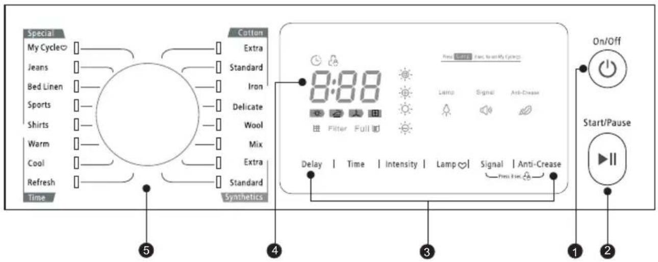 Infiniton SD-B97B - Panel de control - 1