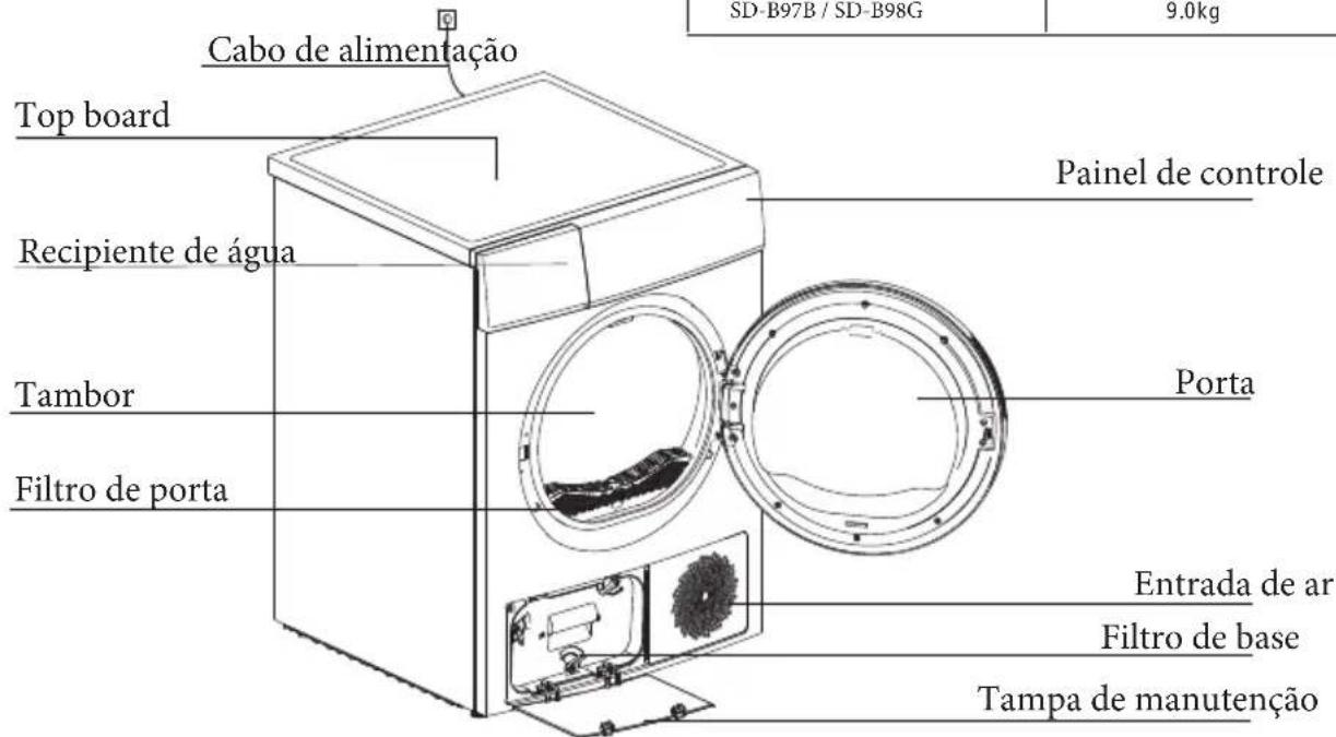 Infiniton SD-B97B - SECADORA - 2