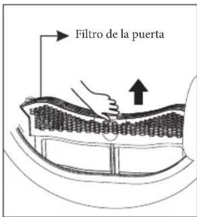 Filtro de la puerta