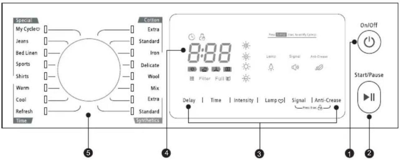 Infiniton SD-B97B - ■ Painel de controle - 1