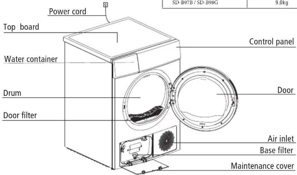 Power cord Top board Water container Drum Door filter Control panel SD-B97B / SD-B98G 9.0kg Door Air inlet Base filter Maintenance cover