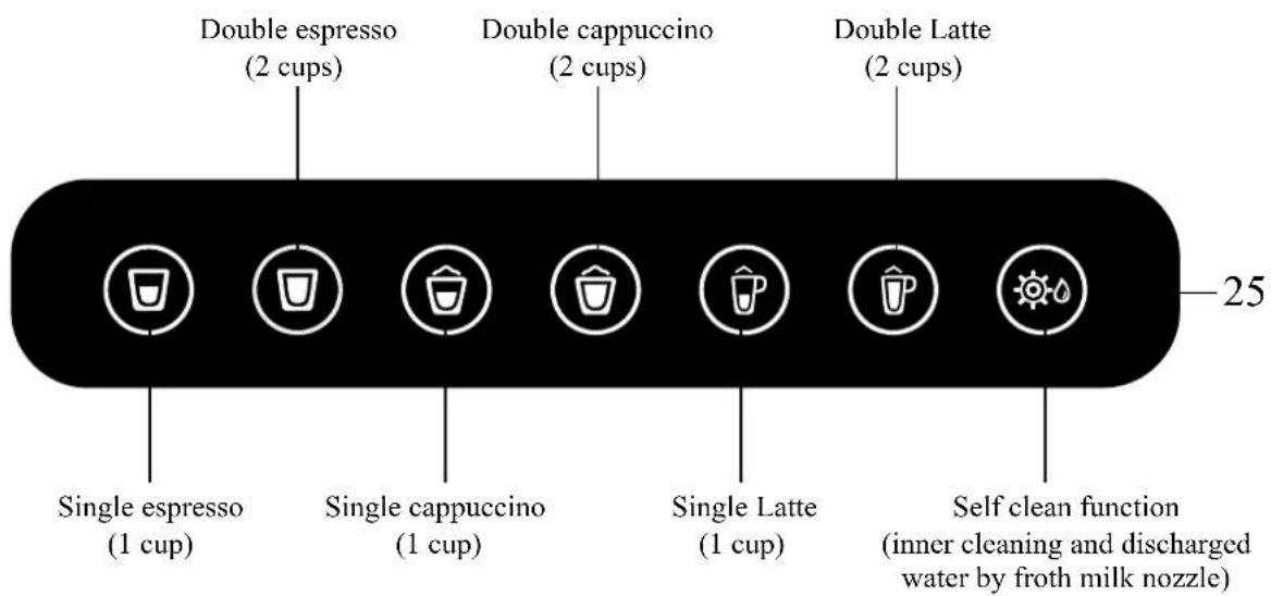 Double espresso (2 cups) Double cappuccino (2 cups) Double Latte (2 cups) Single espresso (1 cup) Single cappuccino (1 cup) Single Latte (1 cup) Self clean function (inner cleaning and discharged water by froth milk nozzle) 25