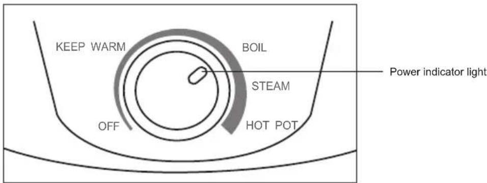 KEEP WARM BOIL STEAM HOT POT OFF Power indicator light
