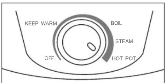KEEP WARM BOIL STEAM HOT POT OFF
