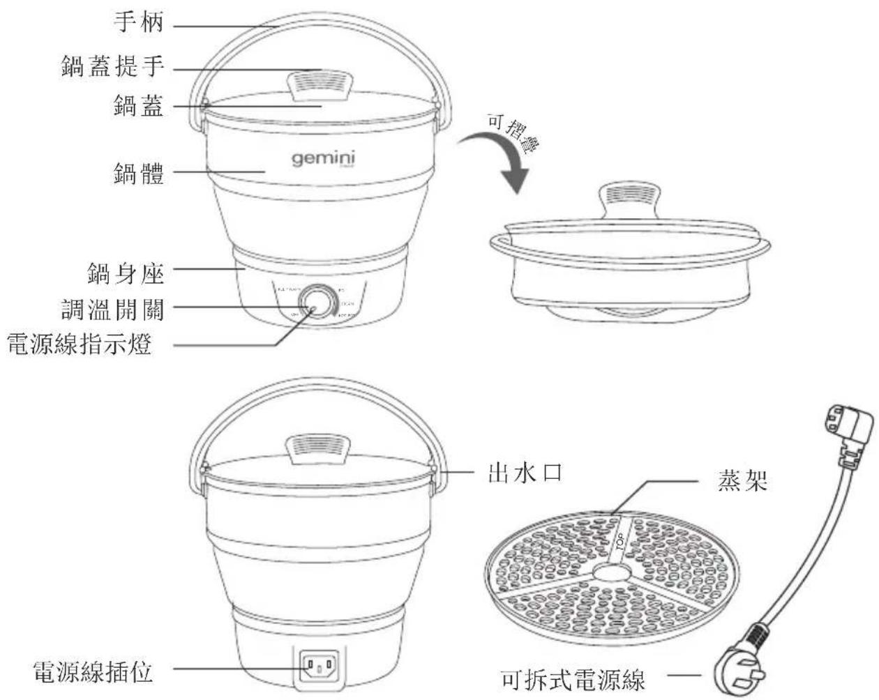 手柄 鍋蓋提手 鍋蓋 鍋體 gemini 可摺囊 鍋身座 調溫開關 電源線指示燈 出水口 蒸架 電源線插位 可拆式電源線
