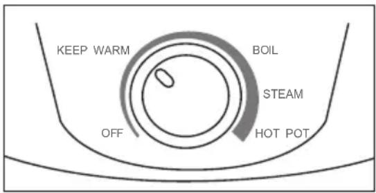 KEEP WARM BOIL STEAM OFF HOT POT