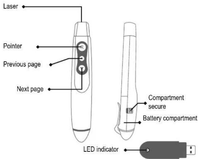 Laser Pointer Previous page Next page Compartment secure Battery compartment LED indicator