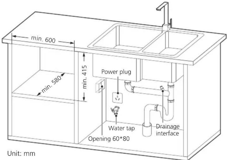 min. 600 min. 580 min. 415 Power plug Water tap Drainage interface Opening 60*80 Unit: mm