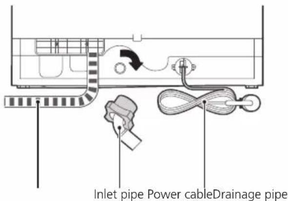 Inlet pipe Power cableDrainage pipe
