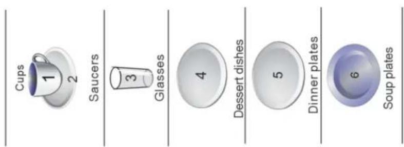 Cups 1 2 Saucers 3 Glasses 4 Dessert dishes 5 Dinner plates 6 Soup plates