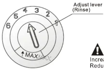 Adjust lever (Rinse) ↑MAX Increase Reduce