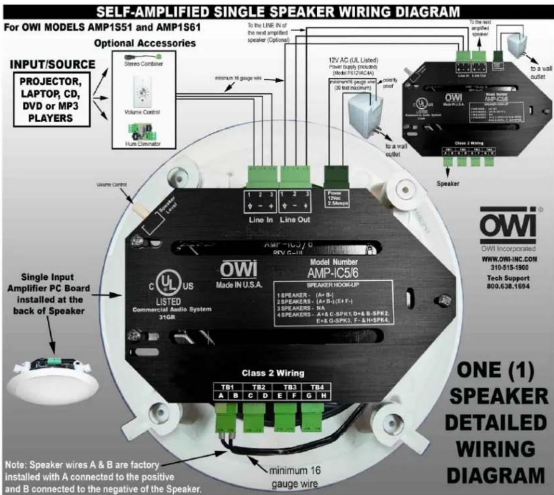 SELF-AMPLIFIED SINGLE SPEAKER WIRING DIAGRAM For OWI MODELS AMP1S51 and AMP1S61 Optional Accessories Input/SOURCE PROJECTOR, LAPTOP, CD, DVD or MP3 PLAYERS Stereo Combiner Volume Control Humu Eliminator To the LINE IN of the next amplified speaker (Optional) minimum 16 gauge wire 12V AC (UL Listed) Power Supply (Included) (Model PS/12VACAA) minimum/16 gauge wire (30 feet maximum) poority proof to a wall outlet Class 2 Wiring Speaker Line In Line Out Speaker Power 1 2 3 1 2 3 + - + + - + + - Line Out AMP-IC5/6 REV C-U OWI Listed Commercial Audio System 31GR Model Number AMP-IC5/6 SPEAKER HOOK-UP 1 SPEAKER - (A+B-) 2 SPEAKERS - (A+B)-(E+F-) 3 SPEAKERS - NA 4 SPEAKERS - A+B C-SPK1 D+A B-SPK2, E+A G-SPK3 F- & H-SPK4. Class 2 Wiring TB1 TB2 TB3 TB4 A B C D E F G H ONE (1) SPEAKER DETAILED WIRING DIAGRAM Note: Speaker wires A & B are factory installed with A connected to the positive and B connected to the negative of the Speaker.