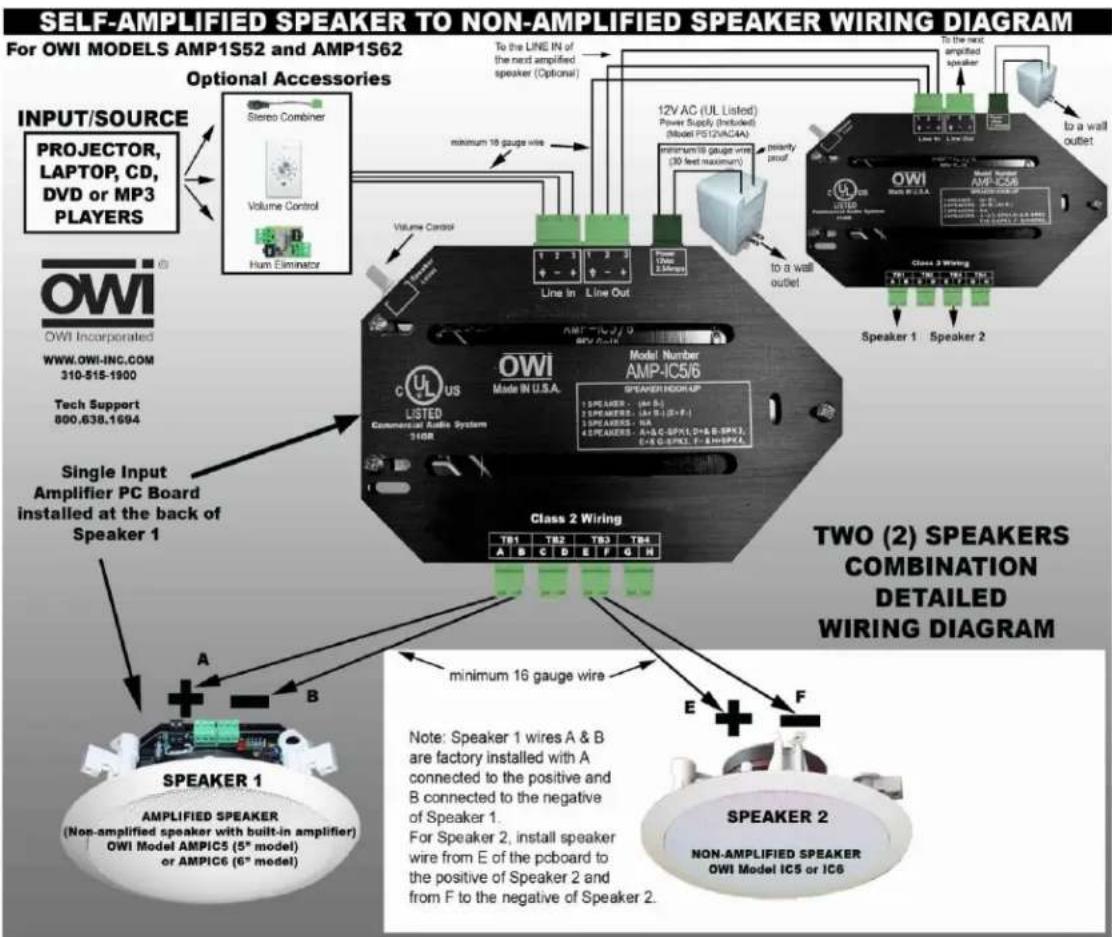 SELF-AMPLIFIED SPEAKER TO NON-AMPLIFIED SPEAKER WIRING DIAGRAM For OWI MODELS AMP1S52 and AMP1S62 Optional Accessories INPUT/SOURCE PROJECTOR, LAPTOP, CD, DVD or MP3 PLAYERS Stereo Combiner Volume Control Num Eliminator To the LINE IN of the next amplified speaker (Optional) minimum 18 gauge wire Line In Line Out 12V AC (UL Listed) Power Supply (Included) (Model PST2VAC4A) minimum 18 gauge wire (30 feet maximum) pointy proof to a wall outlet Class 2 Wiring Speaker 1 Speaker 2 TWO (2) SPEAKERS COMBINATION DETAILED WIRING DIAGRAM Multi-AMPLIFIED SPEAKER OWI Model AMPIC5 AMPIC5/6 AMP-IC5/6 LISTED Commercial Audio System 310R Class 2 Wiring T8 T9 T10 T11 T12 T13 T14 A B C D E F G H I SPEAKER 1 AMPLIFIED SPEAKER (Non-amplified speaker with built-in amplifier) OWI Model AMPIC5 (5° model) or AMPIC6 (6° model) Note: Speaker 1 wires A & B are factory installed with A connected to the positive and B connected to the negative of Speaker 1. For Speaker 2, install speaker wire from E of the pcboard to the positive of Speaker 2 and from F to the negative of Speaker 2. SPEAKER 2 NON-AMPLIFIED SPEAKER OWI Model IC5 or IC6